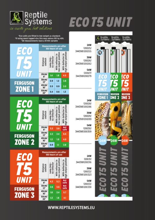 Reptile Systems T5 High Output UVB Lighting Kit 12% - Image 3