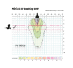 D3 UV Basking Lamp 80watt - Image 2