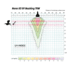 D3 UV Basking Lamp 70watt - Image 2