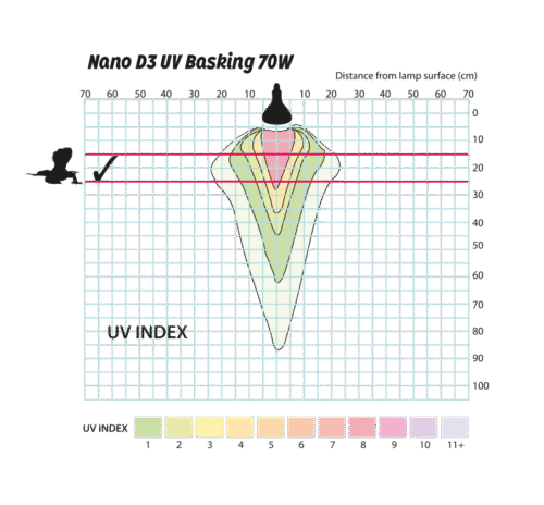 D3 UV Basking Lamp 70watt - Image 2
