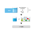 Aquarium Systems ASF Alkalinity and PH Booster Powder 1kg - Image 2