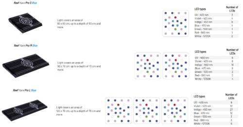 Reef Flare Pro Blue LED - Image 6