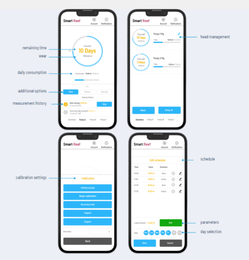 Reef Factory Pro X4 Doser - Image 5
