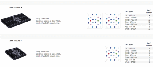 Reef Flare Pro LED - Image 8