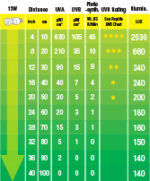 Exo Terra Fluorescent Bulb UVB100 (Tropical 13W/25W) - Image 2