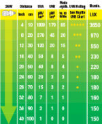 Exo Terra Fluorescent Bulb UVB100 (Tropical 13W/25W) - Image 3