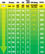 Repti Glo Compact Fluorescent Bulb UVB150 (Desert 13W/26W) - Image 3