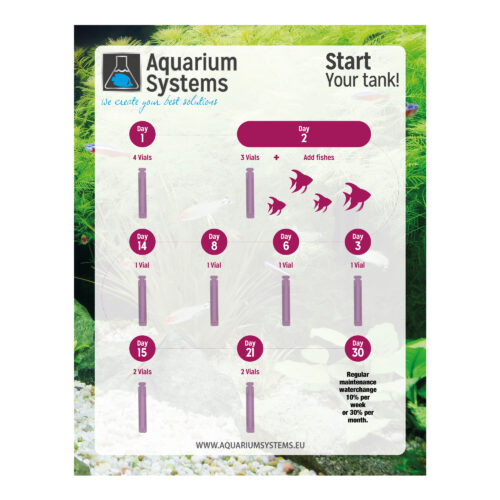 Aquarium Systems Freshwater - Start your Tank - Image 3